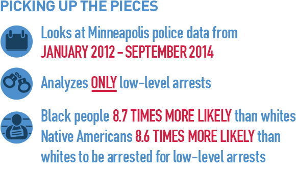 Minneapolis Case Study Image